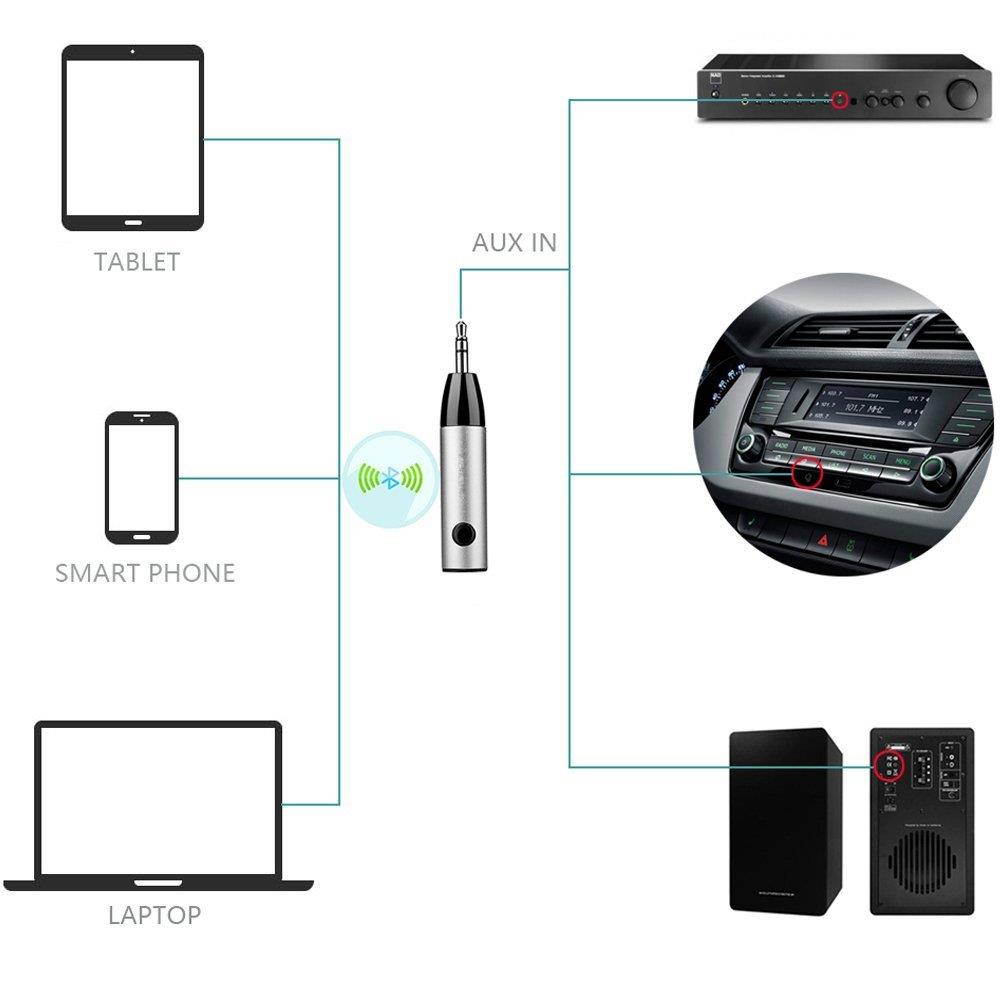 EIGIIS Wireless Bluetooth V4.1 Receiver Bullet Audio Adapter 3.5 mm AUX for Home Audio Music Streaming Sound System (Pink)
