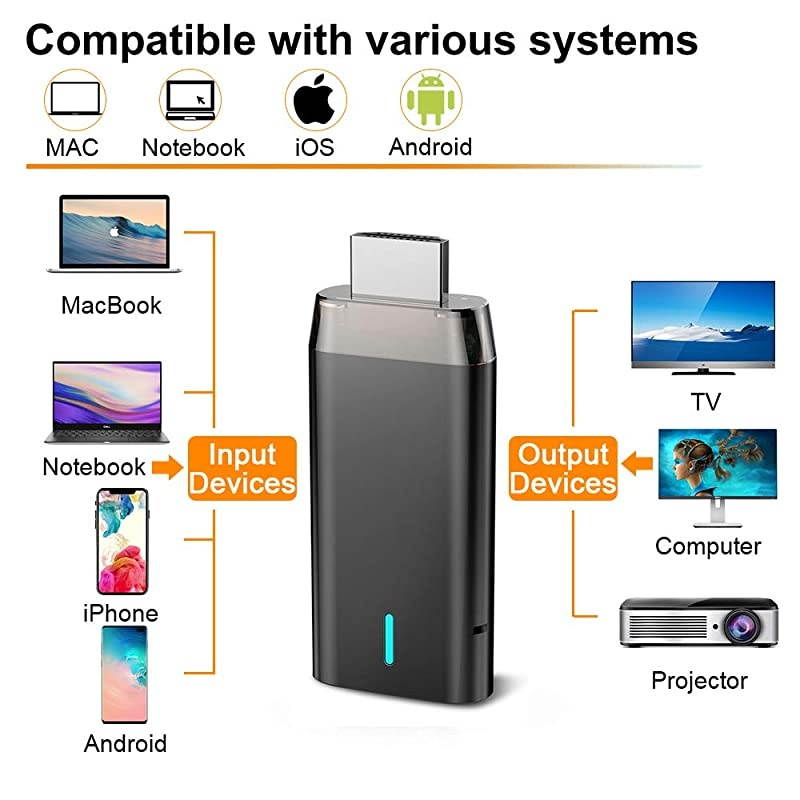 Wireless Display Adapter  4Kamp5Gamp1080P Wireless HDMI Adapter Miracast Dongle Streaming Media Player Mirroring Screen from Small to Big Screen Support 24G5G Miracast Airplay DLNA