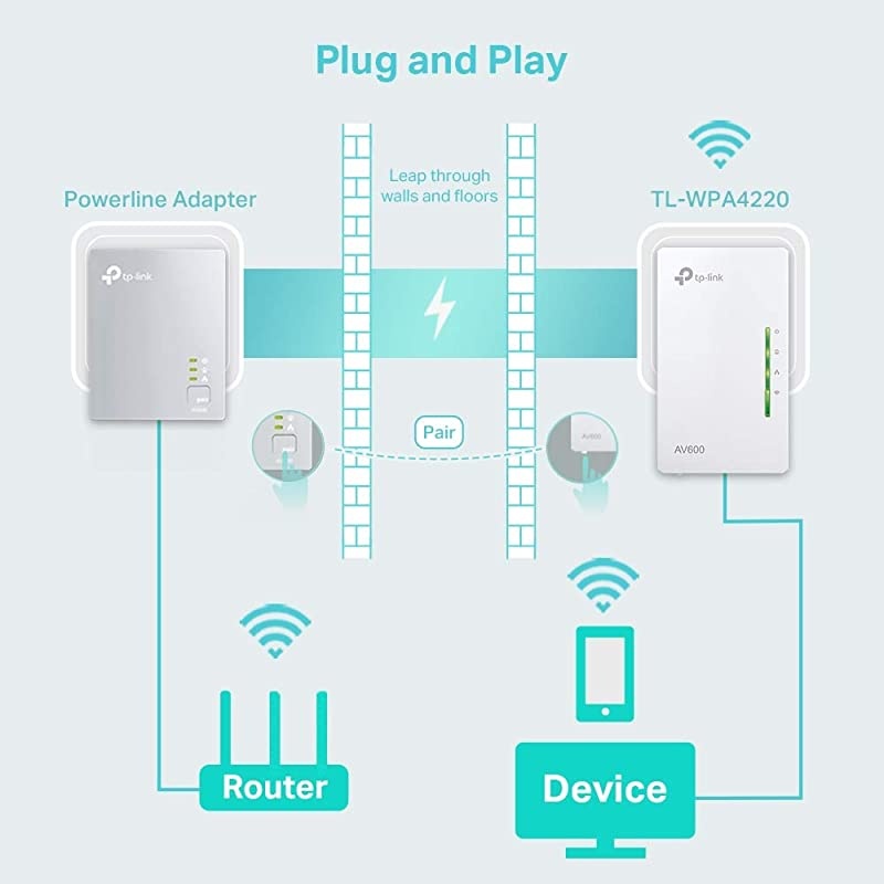 AV600 Powerline WiFi Extender N300 WiFi Addon Single Adapter Ethernet over Powerline Plug amp Play Compatible with all powerline adapters with different speedTLWPA4220