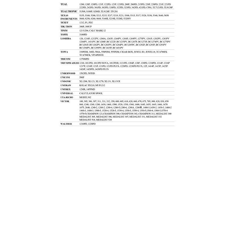 Replacement for Porelon 11216 Universal Twin Spool Calculator Ribbon for Nukote BR80c Sharp El 1197 P III Dataproducts R3027 1 38quot of Spool Diameter 12quot Wide Blackred 12Pack