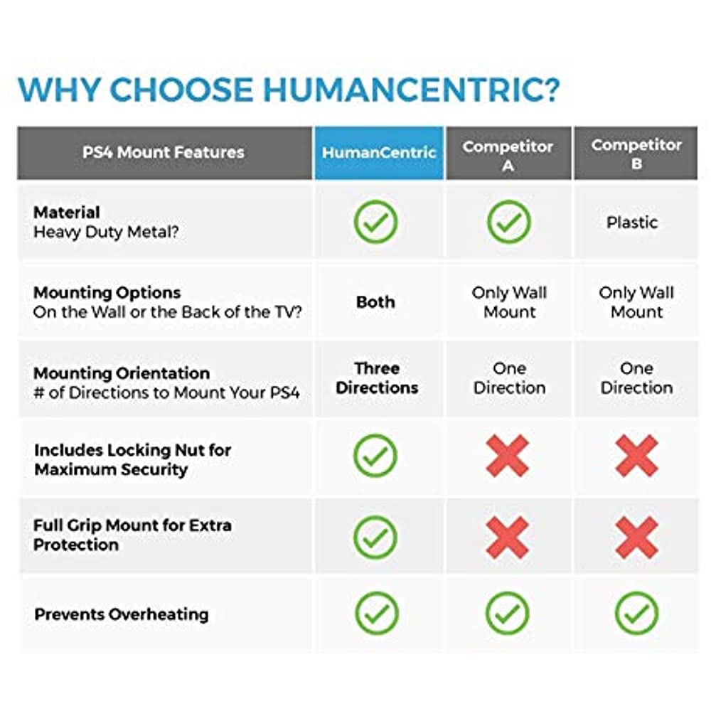 HumanCentric PS4 Slim Mount | Mount on the Wall or on the Back of the TV
