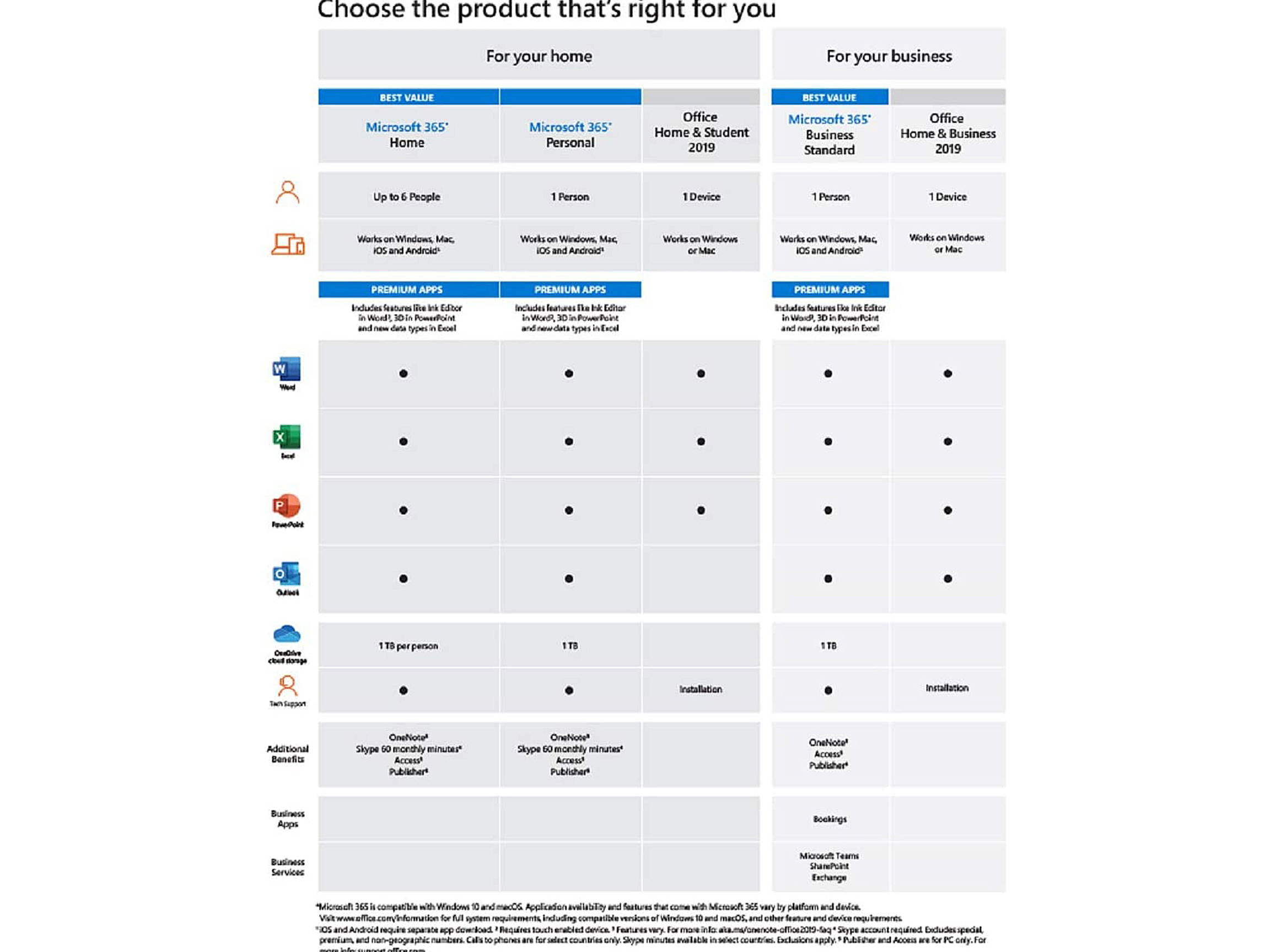 Microsoft 365 Personal | 12-Month Subscription, 1 person | Premium Office apps | 1TB OneDrive cloud storage | PC/Mac Download