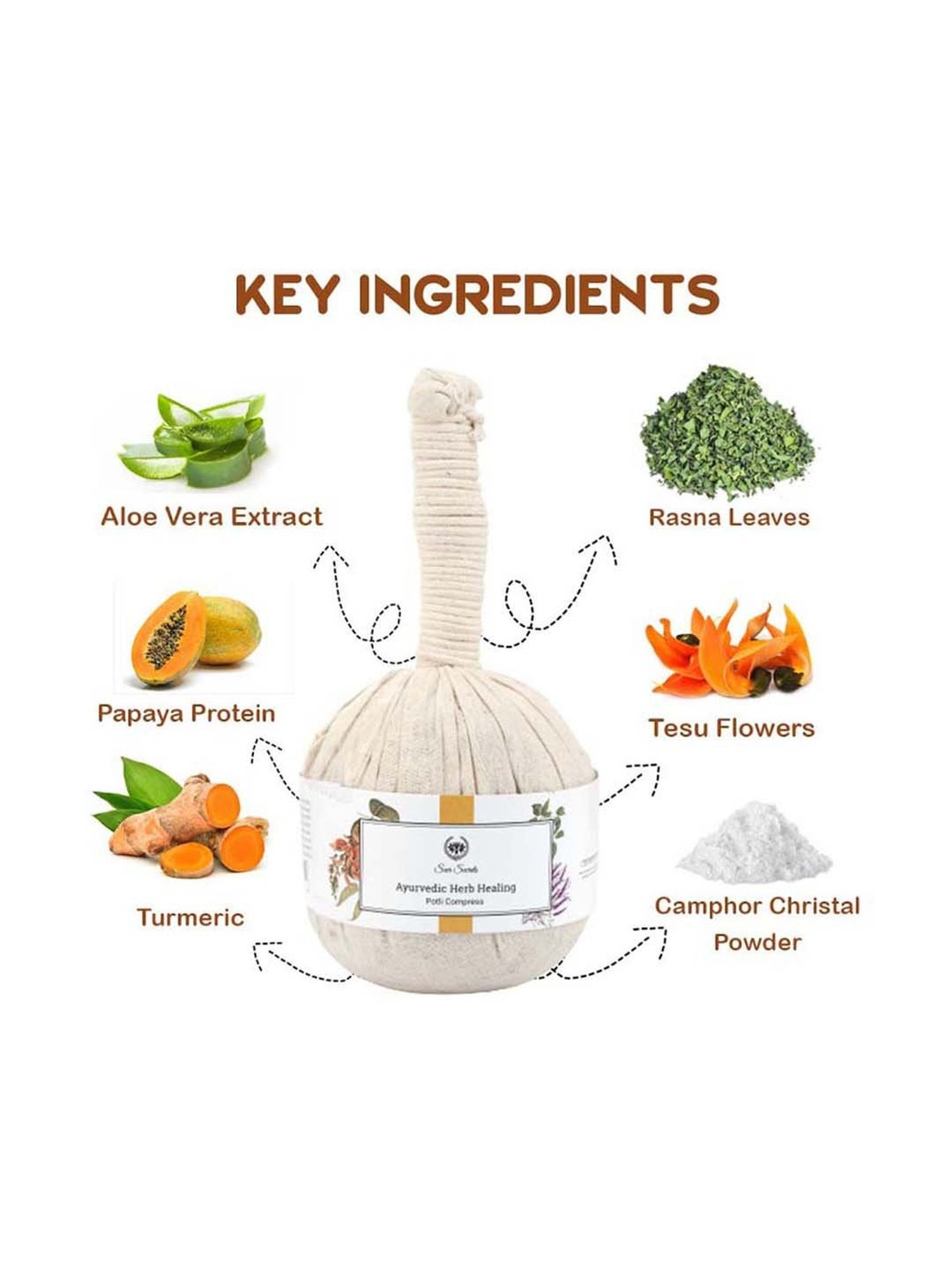 Seer Secrets Ayurvedic Herb Healing Potli Compress - 160 gm