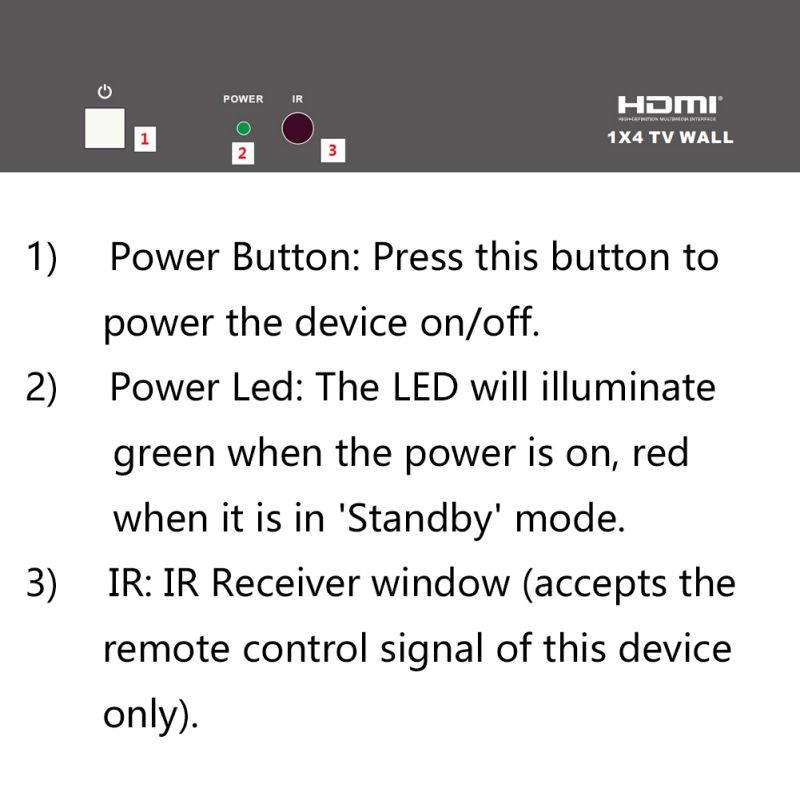 7614 HDMI 1x4 TV WALL support CVBS/VGA/HDMI/USB play input sources to be freely arranged on 4 HDMI, supports cascade with RS232, IP control, IR remote control