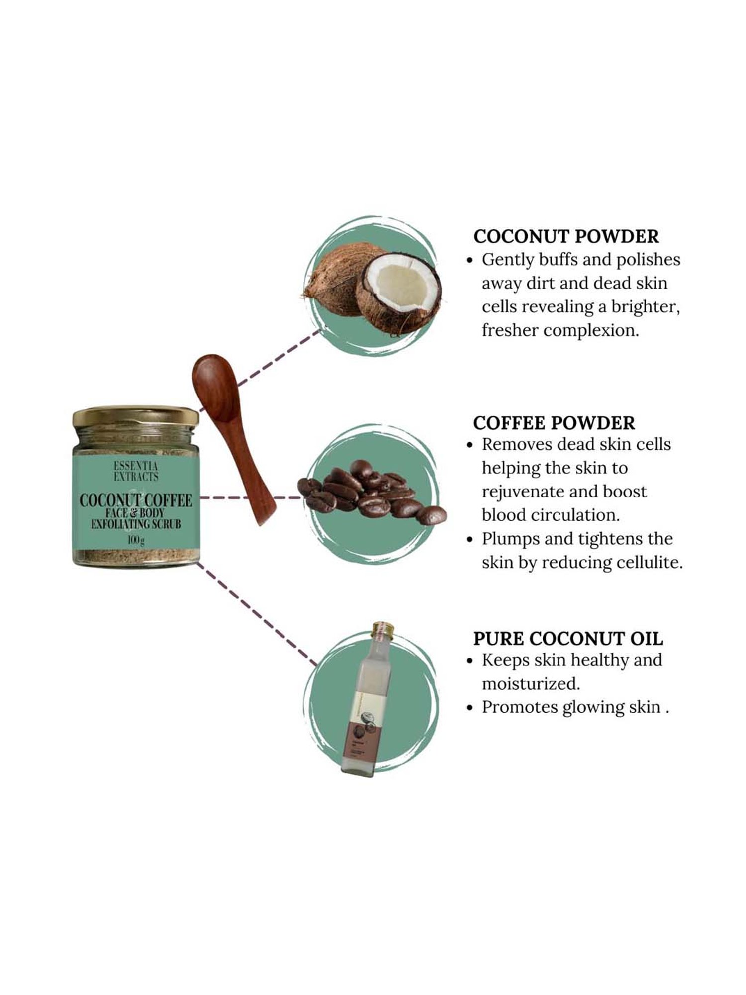 Essentia Extracts Coconut Coffee Scrub - 100 gm