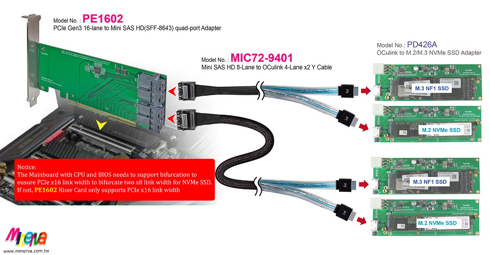PCIe x16 Gen3 to Mini SAS HD (SFF-8643) quad-port Adapter with Mini SAS HD 8-Lane to OCulink (SFF-8611) 4-Lane x2 Y Cable KIT