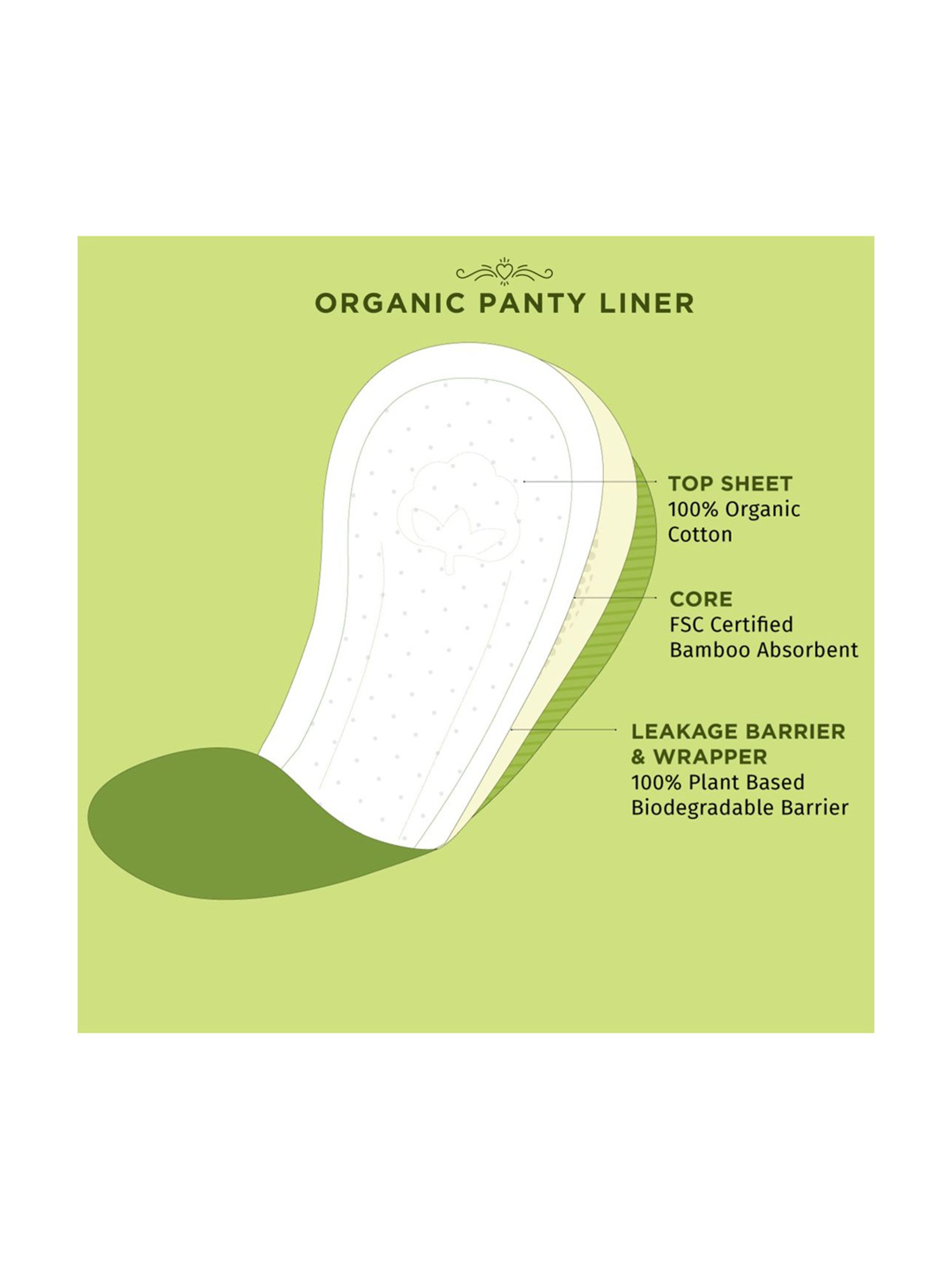 LAIQA Panty Liners (Pack of 3) XS - 60 Panty Liners