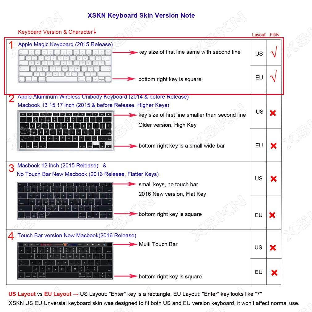 XSKN Avid Media Composer Shortcut Silicone Cover Skin for Apple Magic Keyboard US EU Layout Both (MLA22LL/A) (MLA22B/A)