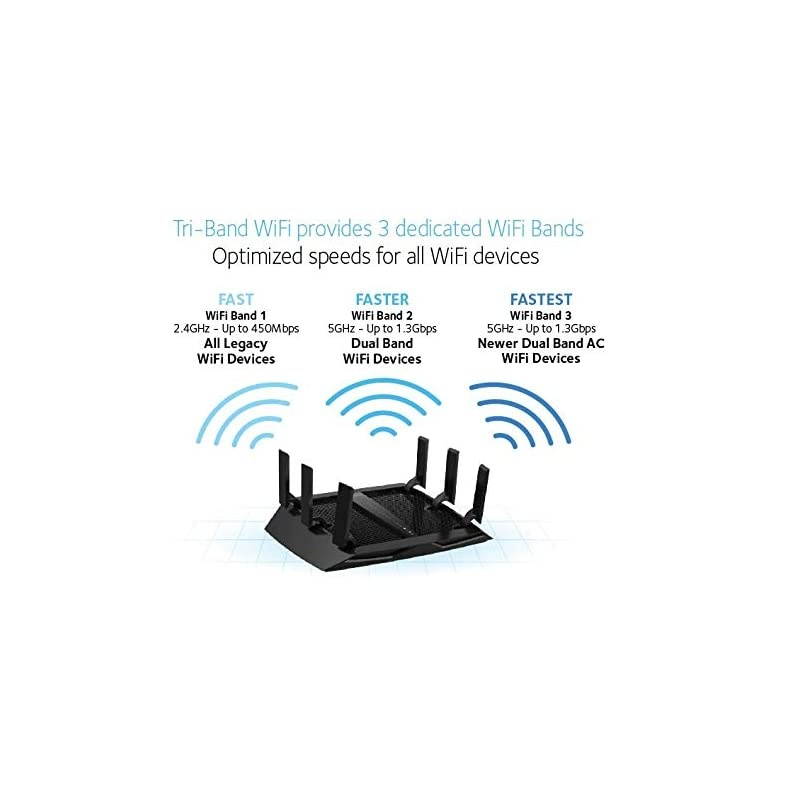 R7900P-100Nar Nighthawk X6S AC3000 MU-Mimo Smart Wi-Fi Router(Renewed)