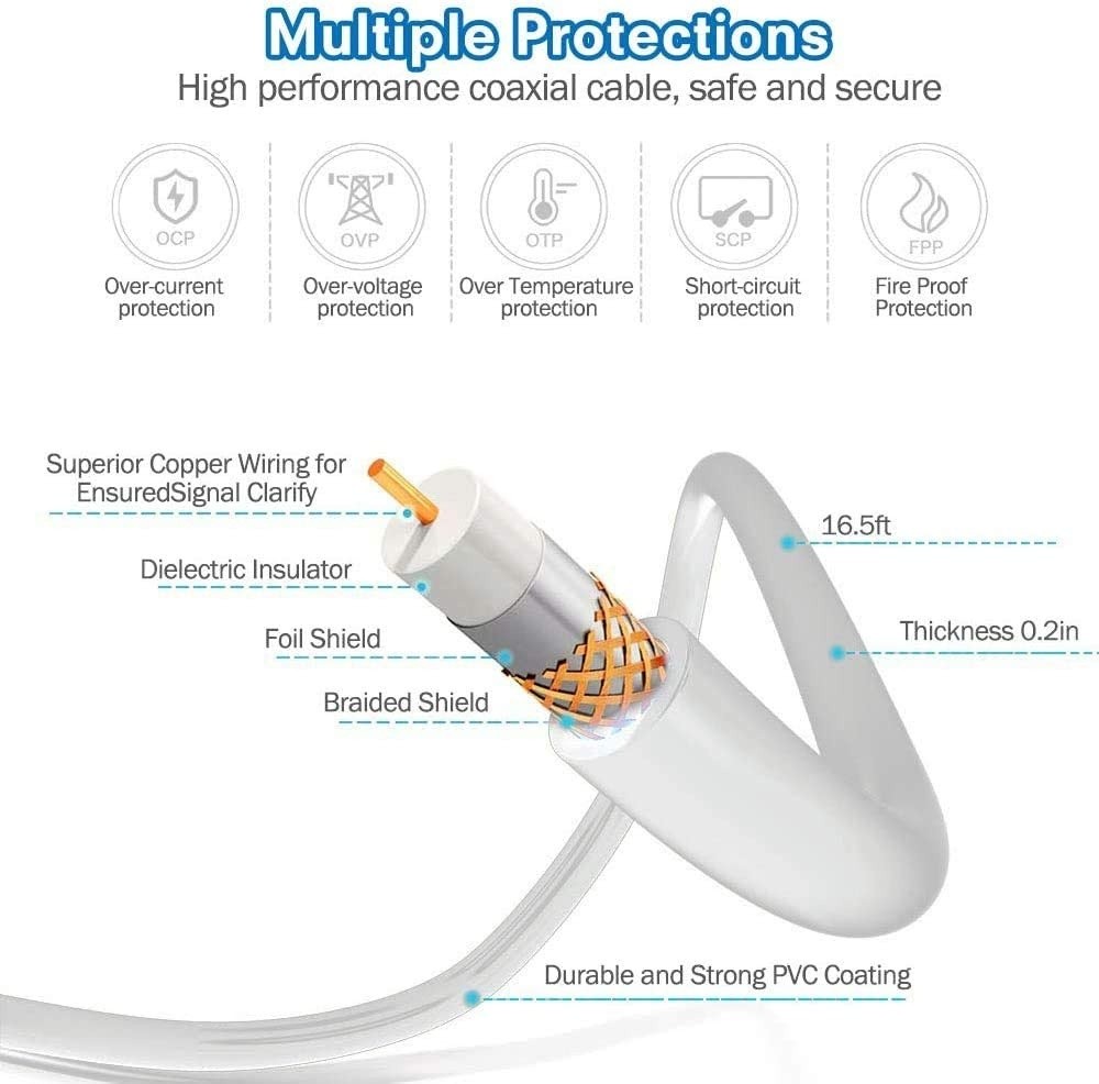 2020 Newest HD TV Antenna, FiveVG Amplified Indoor Digital HDTV Antenna 160 Miles Long Range Reception with Amplified Signal Booster, Support 4K HD UHF VHF Local Channels, Come with 16.5 ft Coax Cable