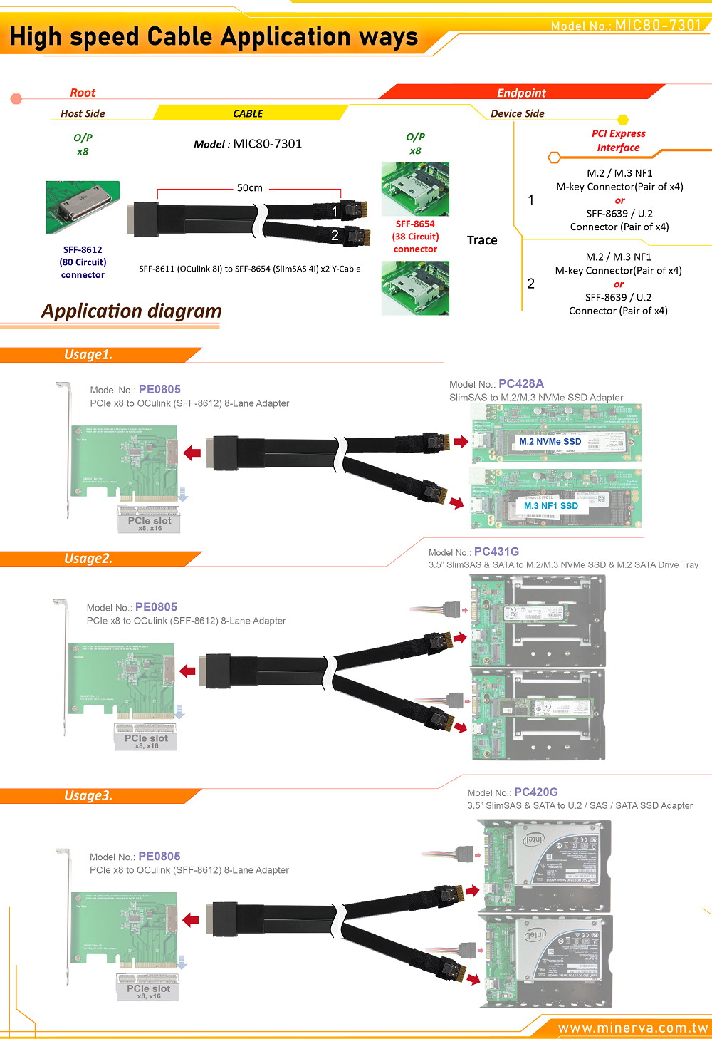 OCulink (SFF-8611) 8-Lane to Slimline SAS (SFF-8654) 4-Lane x2 Y Cable