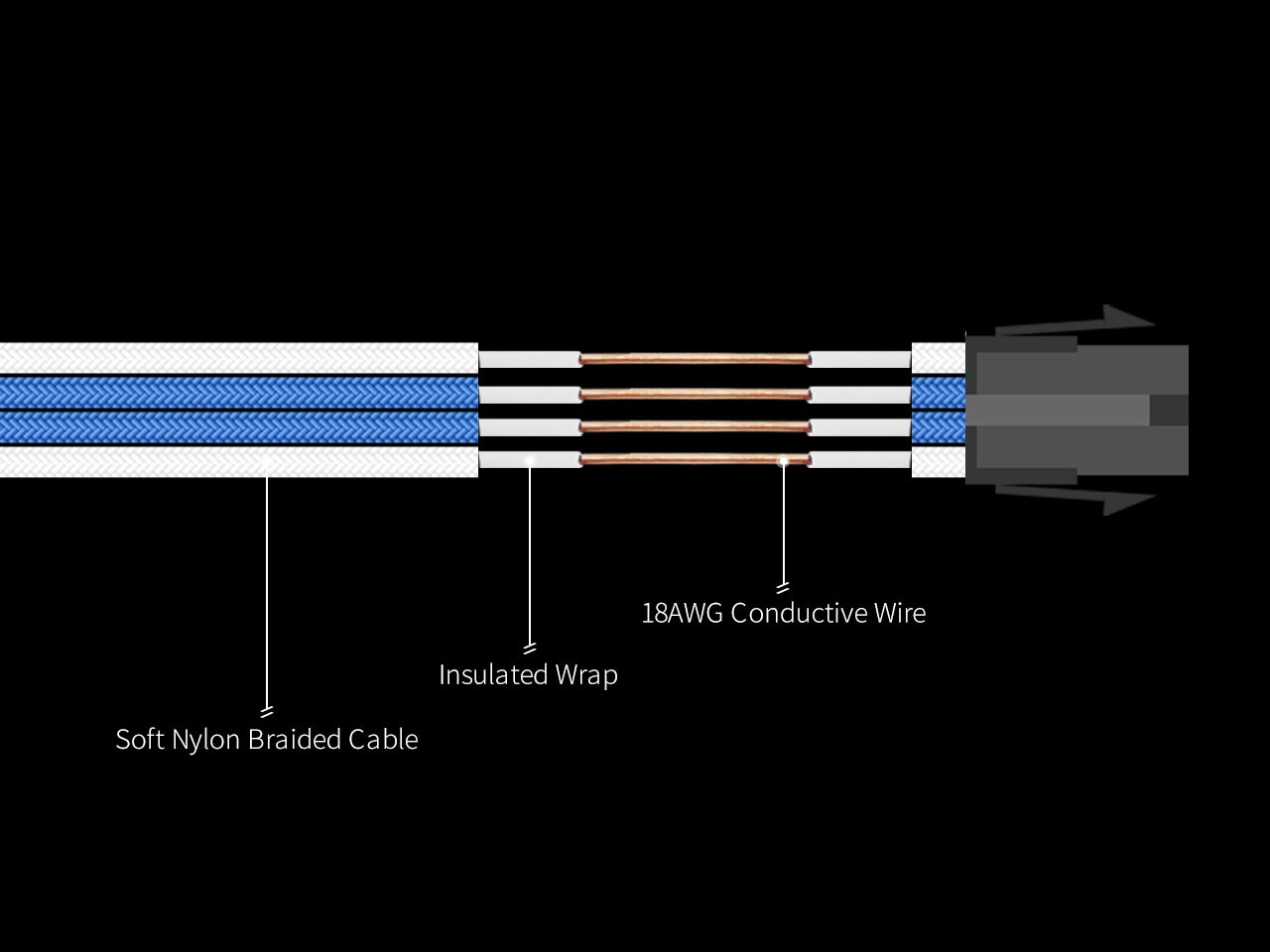 Graphics Card 6+2Pin 8Pin Male to Male Adapter Power Cable for Great Wall Dragon Module Power Supply with Net Cover,Black,about 58cm