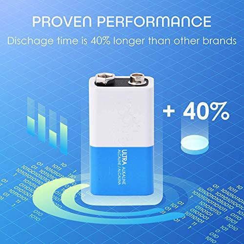 Ultra Alkaline 9V Batteries 12 Pack 7 Year Shelf Life 69 Times The Power As Carbon Batteries | 9 Volt Battery 9 V Battery