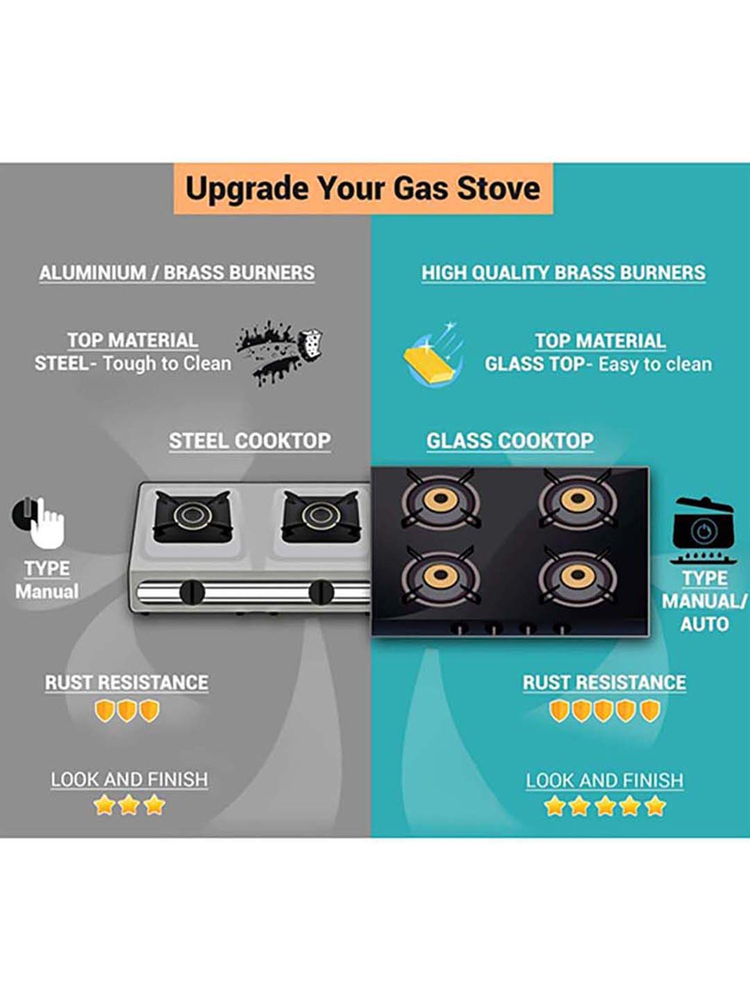 Glen 1073 TR 3 Burners Glass Top Built-in Hob with Auto Ignition (Black)