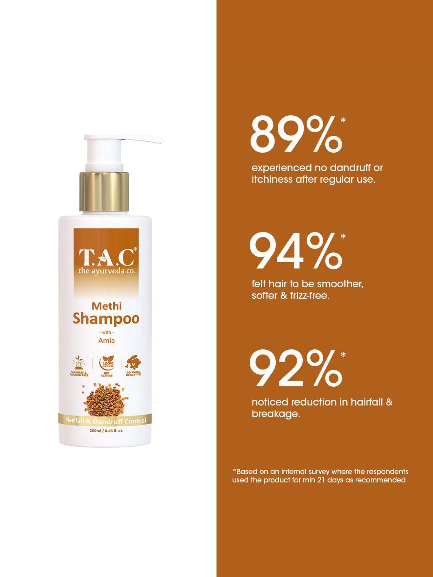 TAC - The Ayurveda Co. Methi Shampoo for Hairfall & Dandruff Control with Amla - 250 ml