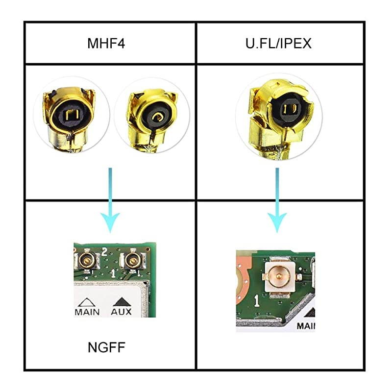 2 UflIPEX Cable Mini PCI to SMA Female Low Loss Coaxial Cable for Wireless Routers Mini PCIe Cards Network Extension Bulkhead Pigtail PCI WiFi WAN Repeater 2Pack