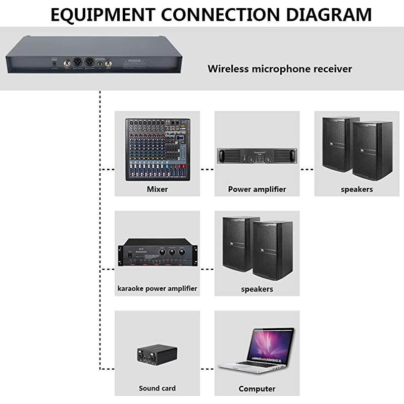 Channel Dual UHF Professional Wireless Microphone System Karaoke Wedding ConferenceEvening Party Meeting Stage SU38