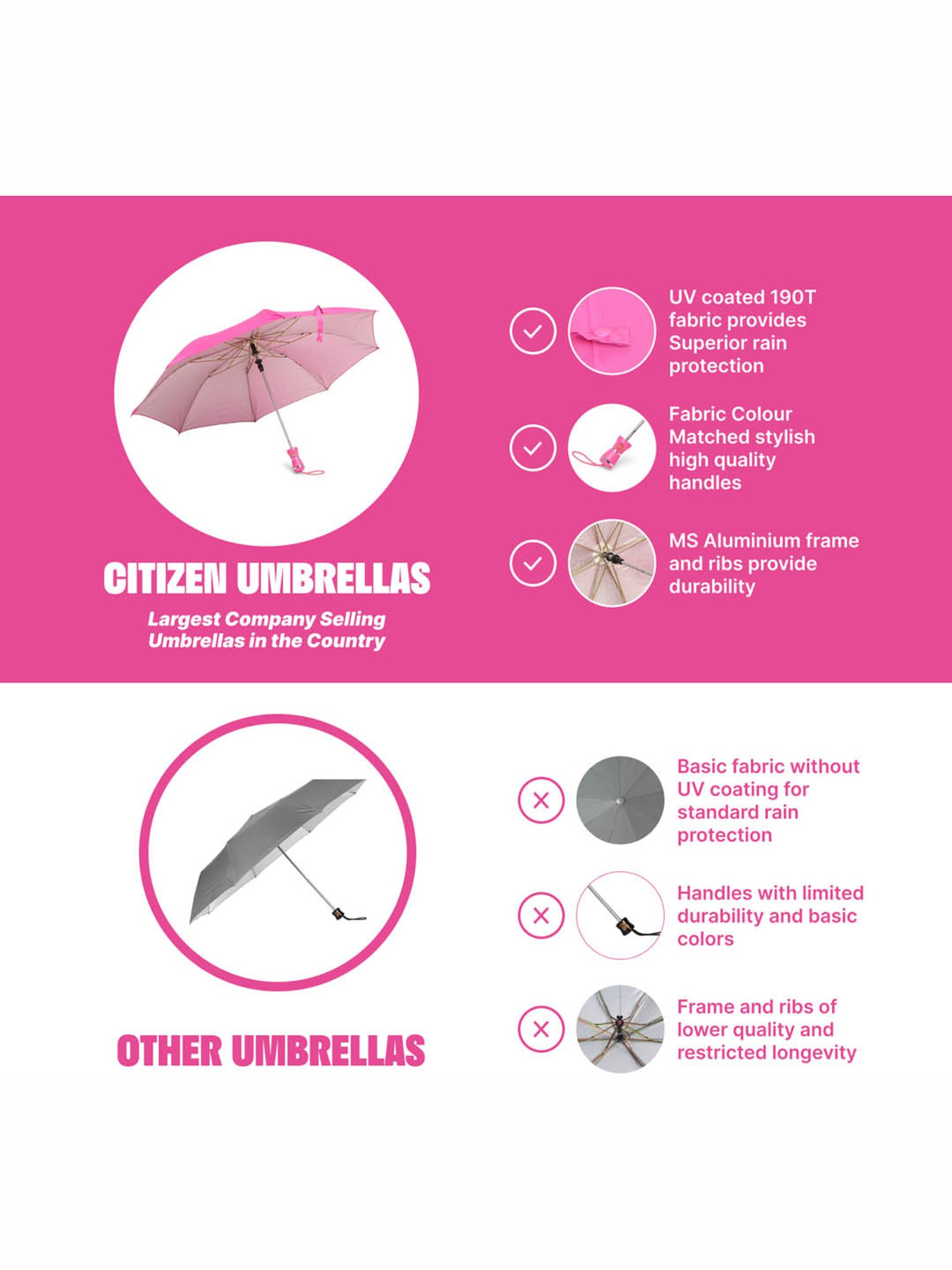 Citizen Pink Solid Free Size Umbrella