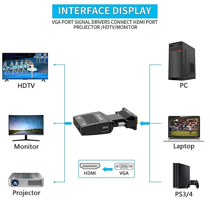 VGA to HDMI Adapter,  VGA to HDMI Adapter with Audio/1080p Video Output, VGA to HDMI (Male to Female) Converter Dongle adaptor for Monitor, Computer, Laptop, Projector, VGA to HDMI Converter