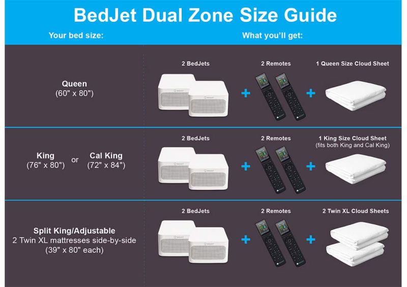BedJet 3 Dual Zone Climate Comfort System for Couples - Queen Size
