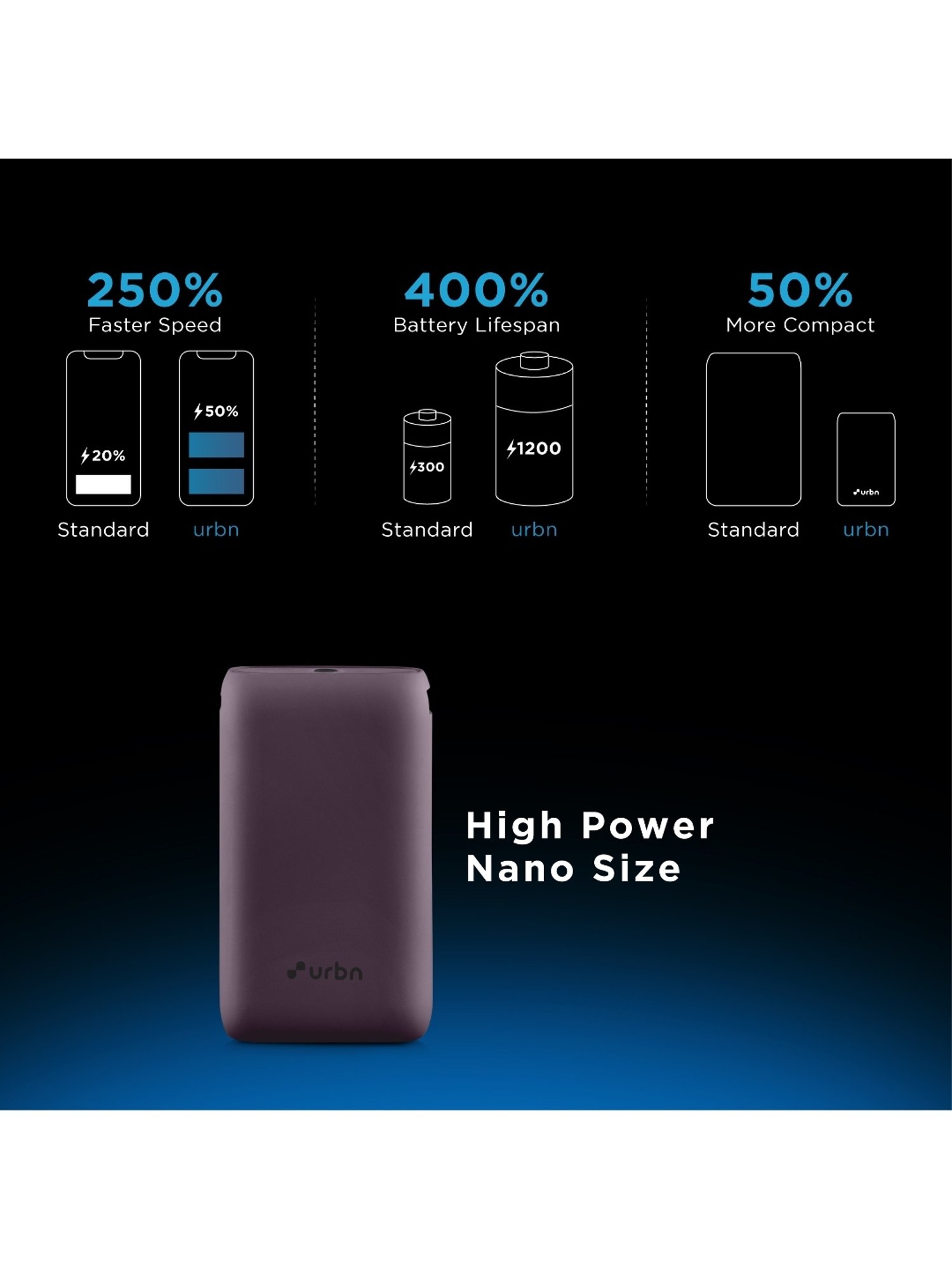 URBN 10000 mAh Nano Power Bank with Type C Input-Output (Purple)