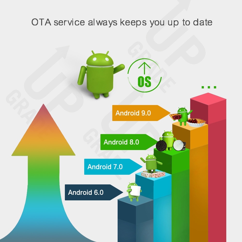 H96 Max+ 4K Ultra HD Full HD Media Player Smart TV BOX with Remote Controller, Android 9.0, RK3328