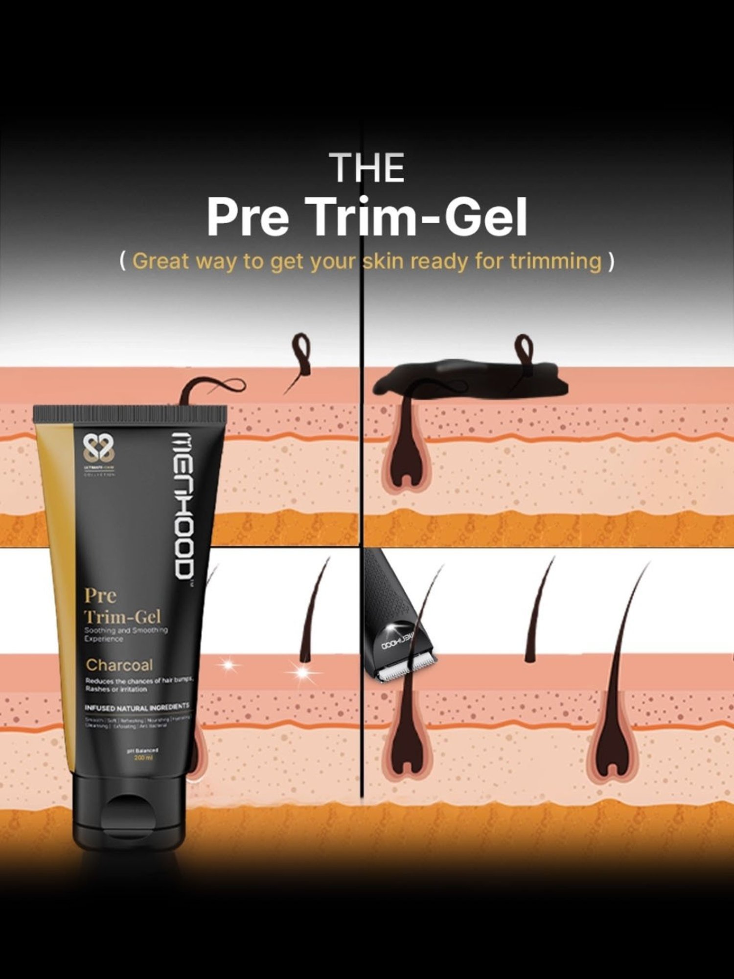 MENHOOD Essential Package 2.0, Trimmer, Pre-Trim Gel, Ball Shower Gel, Razor, Man-Cure Kit & More