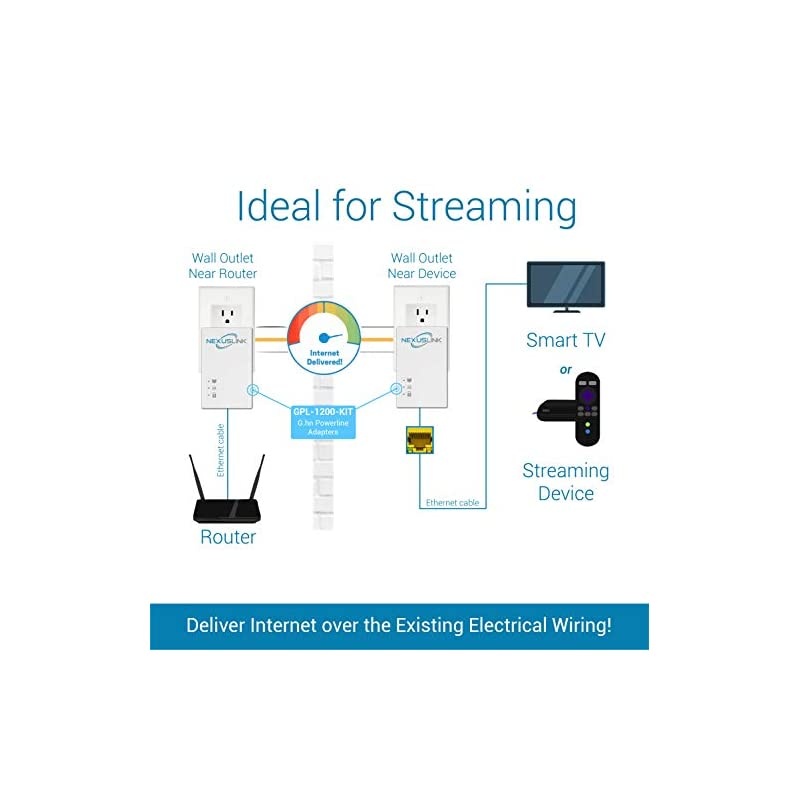 Ghn Powerline Ethernet Adapter | 1200Mbps | Gigabit Port Power Saving Home Network Expander with Stable Ethernet Connection for Online Gaming Video Streaming | 2Unit Kit GPL1200KIT