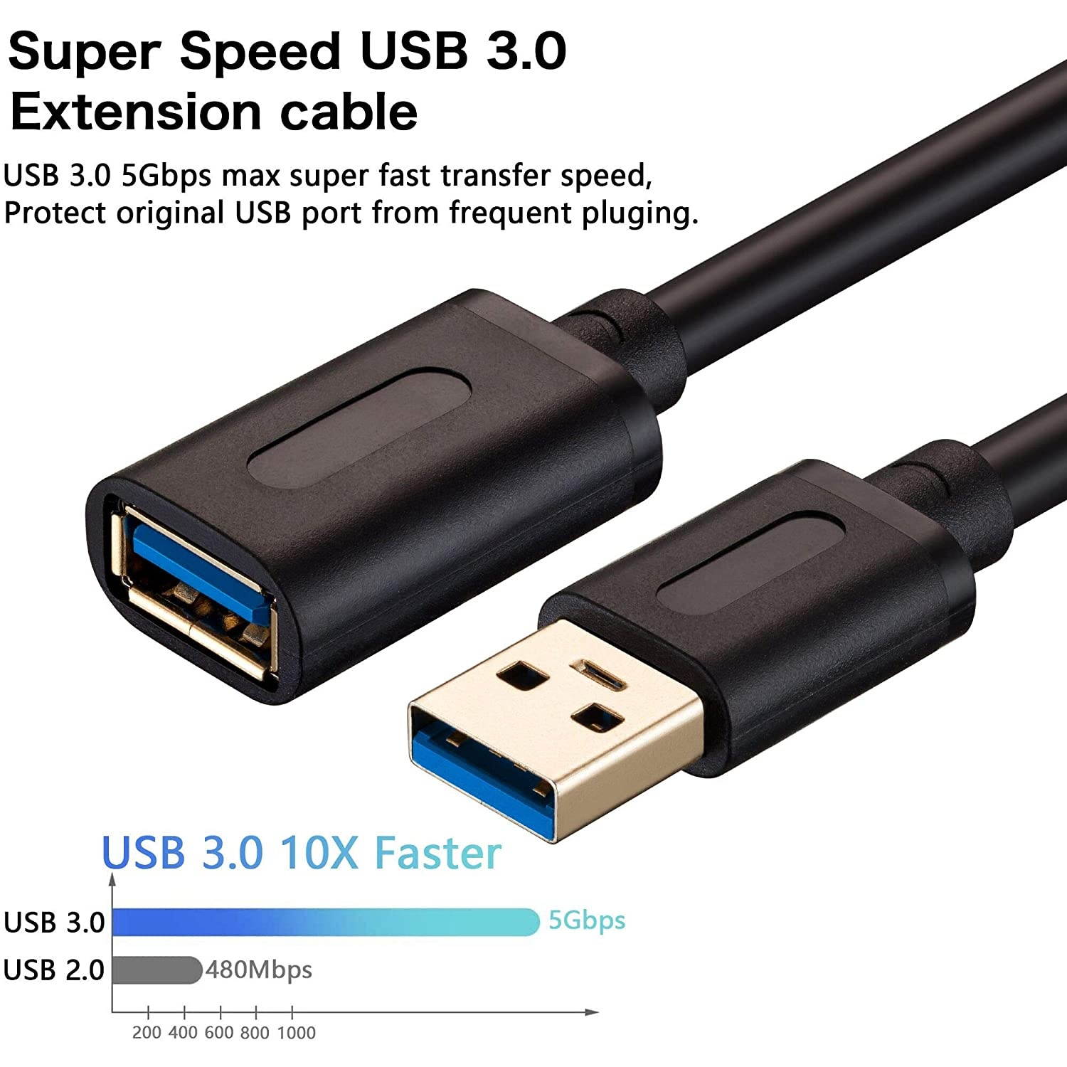 USB 3.0 Extension Cable 10ft USB 3.0 High Speed Extender Cord Type A Male to A Female for Playstation Xbox USB Flash Drive Hard Drive Card ReaderScannerPrinterKeyboard