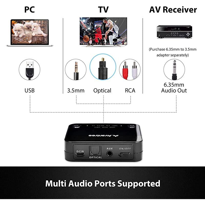 HT4186 Wireless Headphones Earbuds for TV Watching Neckband Earphones Hearing Set wBluetooth Transmitter for Optical Digital Audio RCA 35mm Aux Ported TVs Plug n Play No Audio Delay