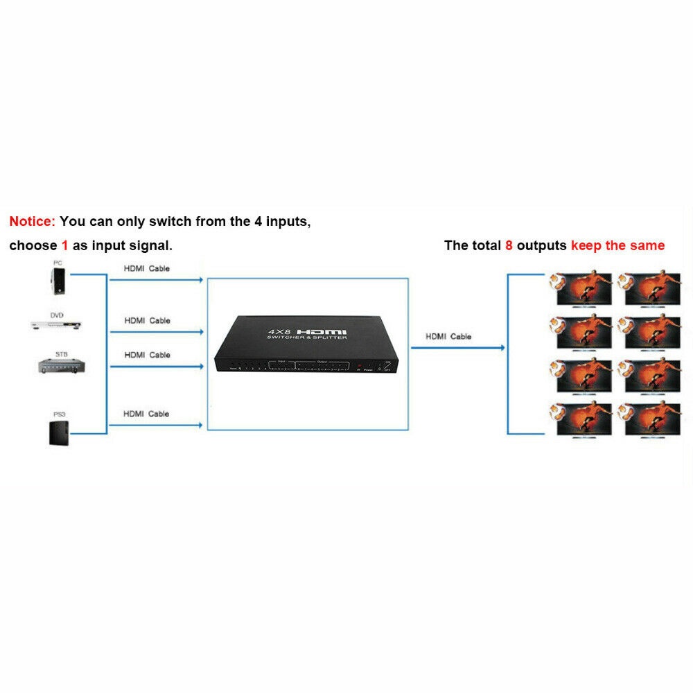 HDMI 4x8 Switch Splitter 4 In 8 Out 4Kx2K 1080P with Remote 4K