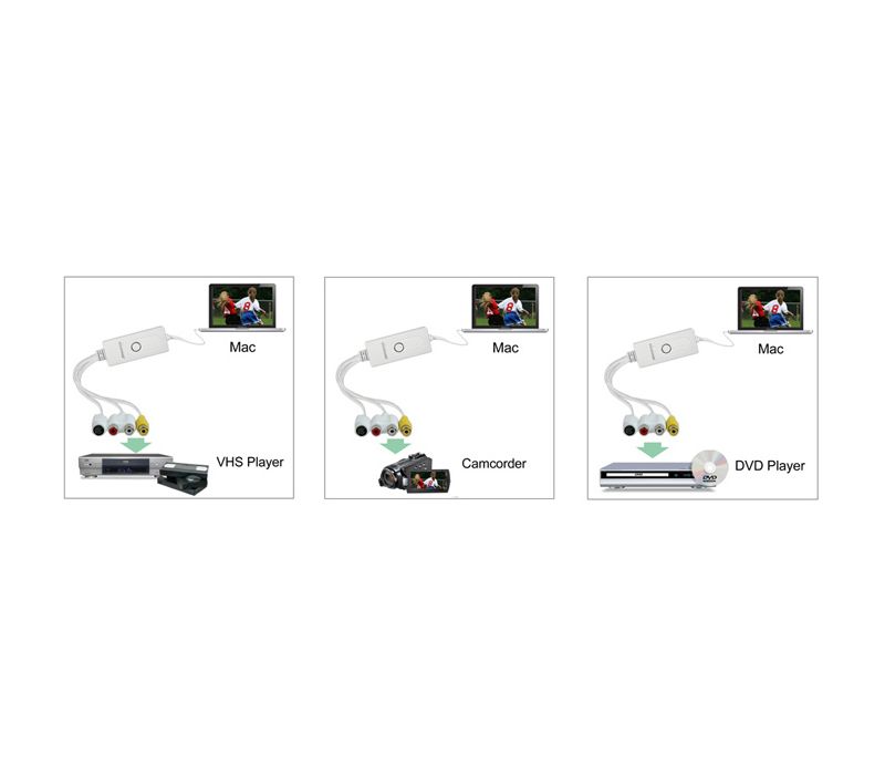 Gear VC500 One-Touch Video Capture - Mac - Functions: Video Capturing, Video Conversion - USB - NTSC, PAL - USB - External