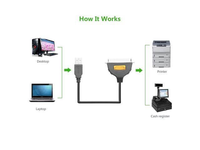 UEETEK 5M 10 Pin Rainbow Flat Ribbon IDC Wire Cable for Digital Product PC Detecting Instruments