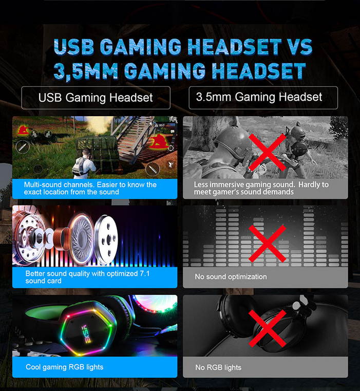 EKSA 7.1 Channel Stereo Sound PUBG Head-mounted USB Gaming Headset LED Light Effect Wired Headphones 120&deg; Free Rotation Desktop Computer Game Headset
