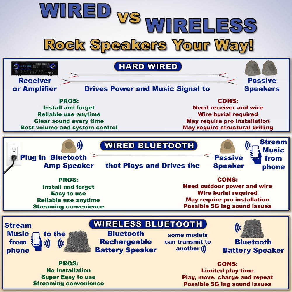 Theater Solutions 10R6G Outdoor Granite 6.5" Rock 10 Speaker Set for Deck Pool Spa Yard Garden