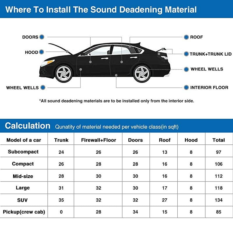 197mil 16.36sqft Noise Sound Deadener Deadening Insulation Mat 60x40 Inches for SUV Car