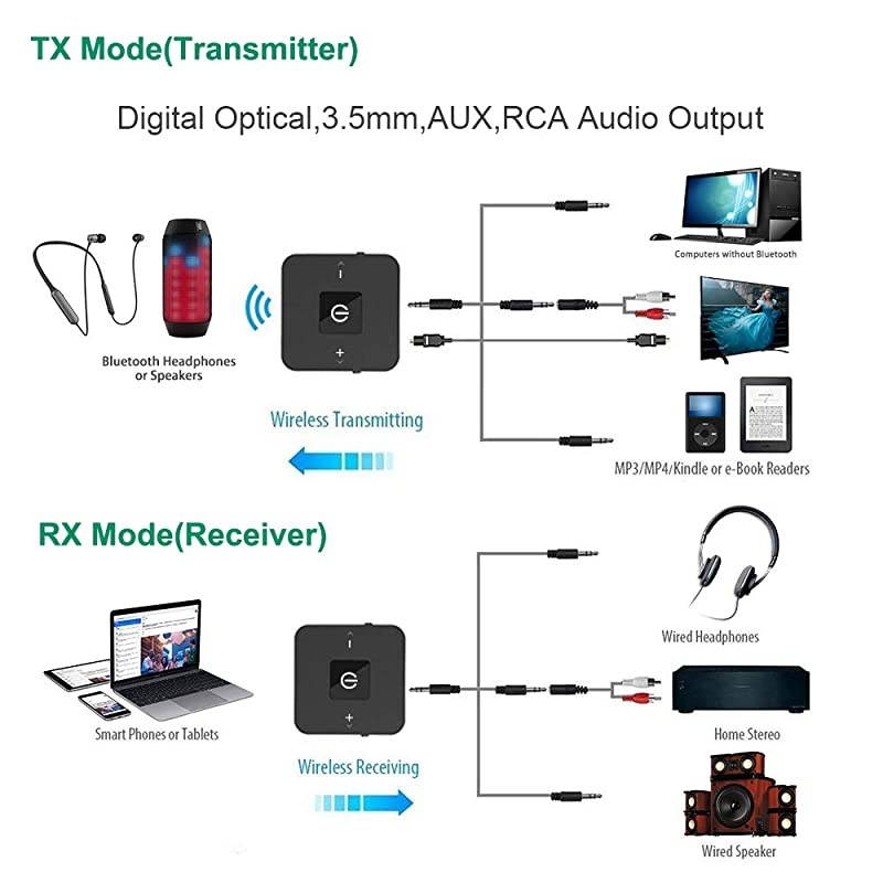 Bluetooth V50 Transmitter Receiver Wireless AptX Low Latency Audio Adapter for TV Home Theatre PC Laptop Support Volume Control Optical TOSLINK 35mm AUX RCA Jack 25 Hours Playtime