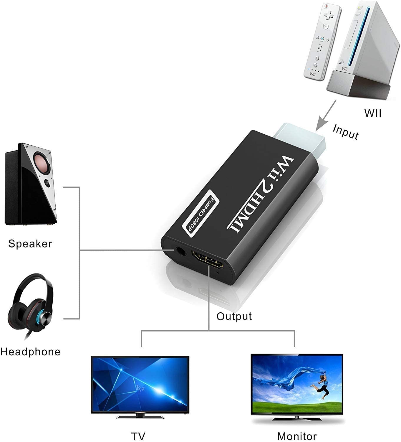 Wii Hdmi Converter Adapter, Hannord Wii to Hdmi 1080p Connector Output Video 3.5mm Audio - Supports All Wii Display Modes, Black