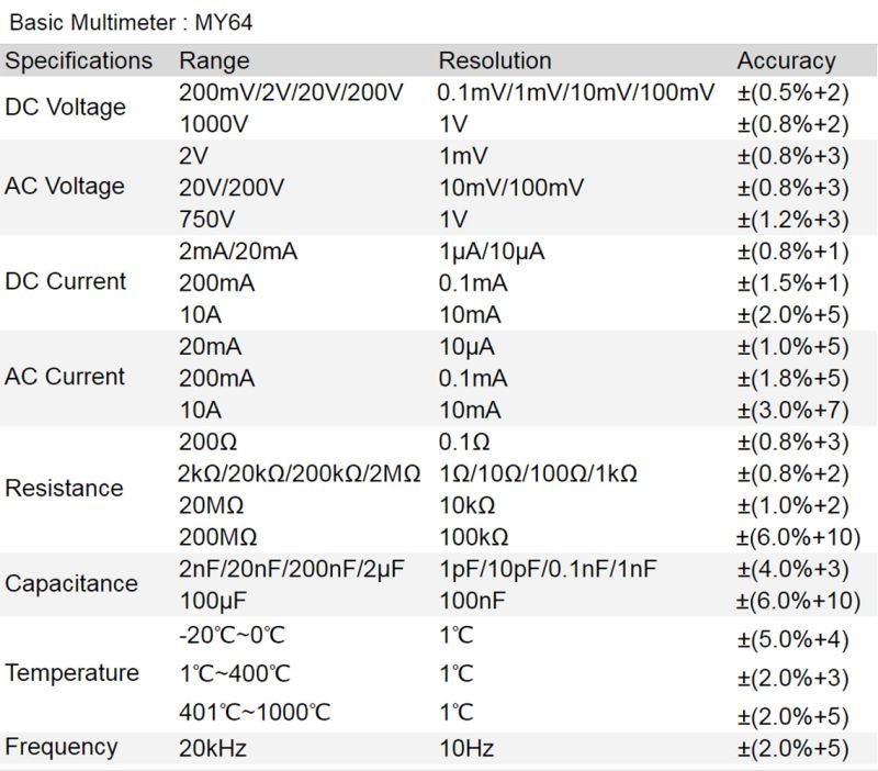 Digital Multimeter 32 Ranges, 3 1/2 Digit, with Temperature, Capacitance, Frequency and Diode/Transistor Testing by RSR