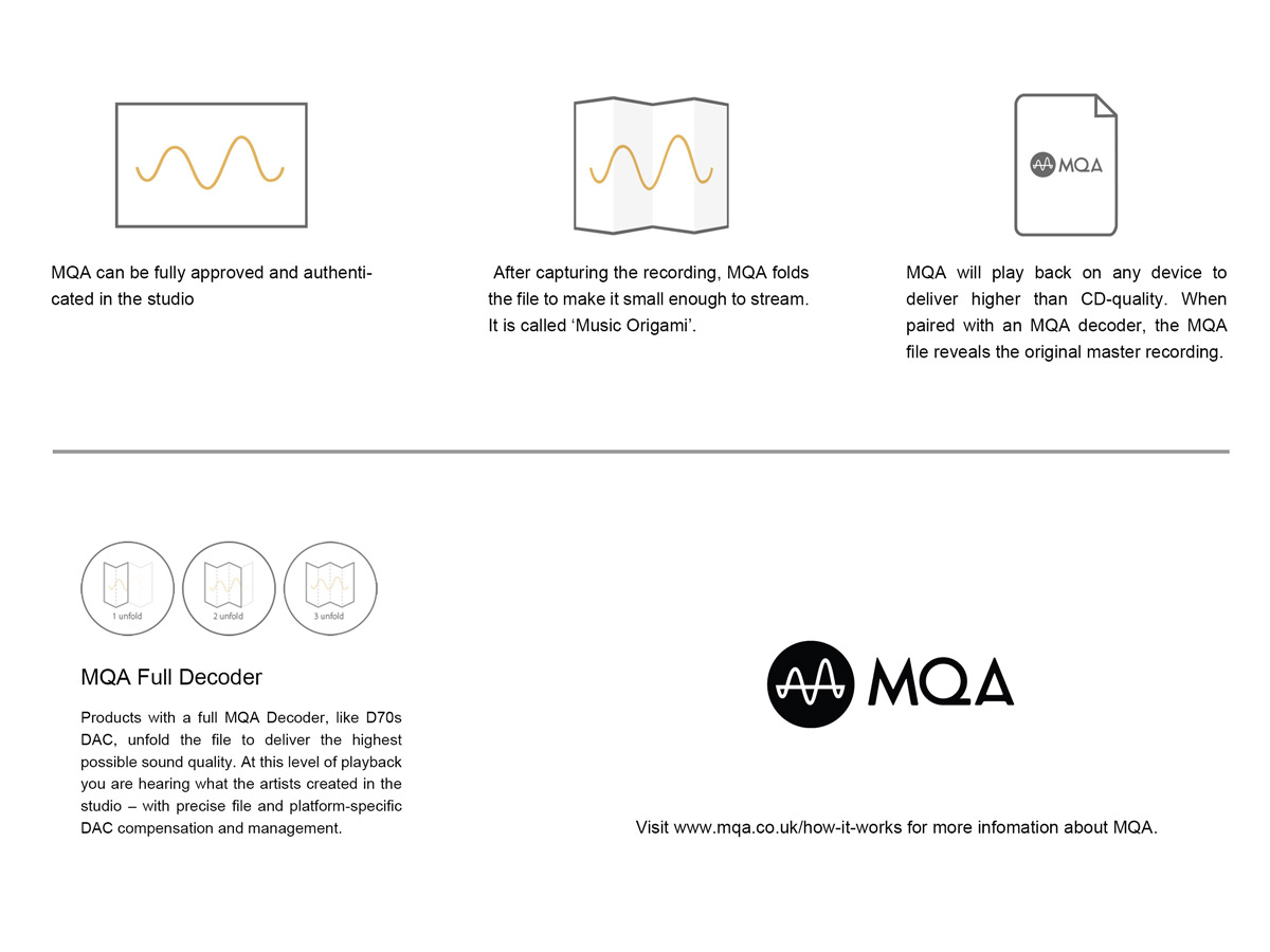 TOPPING D70S MQA AK4497*2 AK4118 Receiver DSD512 Bluetooth 5.0 32bit/768kHz XMOS XU216 Hi-Res Decoder