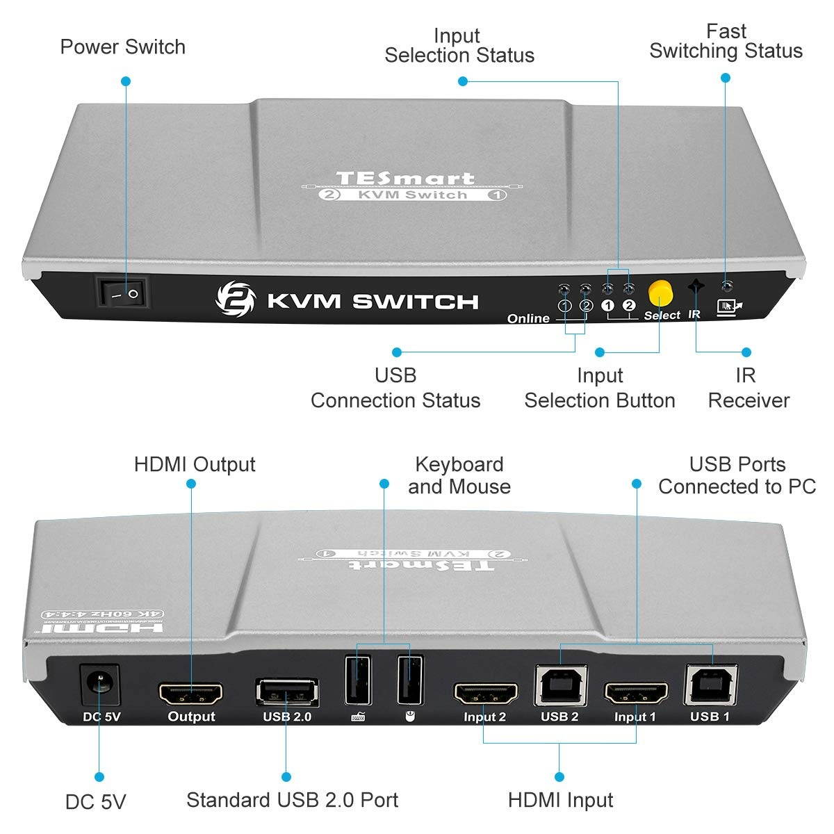 TESmart HDMI 4K Ultra HD 2x1 HDMI KVM Switch 3840x2160@30Hz with 2 Pcs 5ft KVM Cables Supports USB 2.0 Device Control up to 2 Computers/Servers/DVR