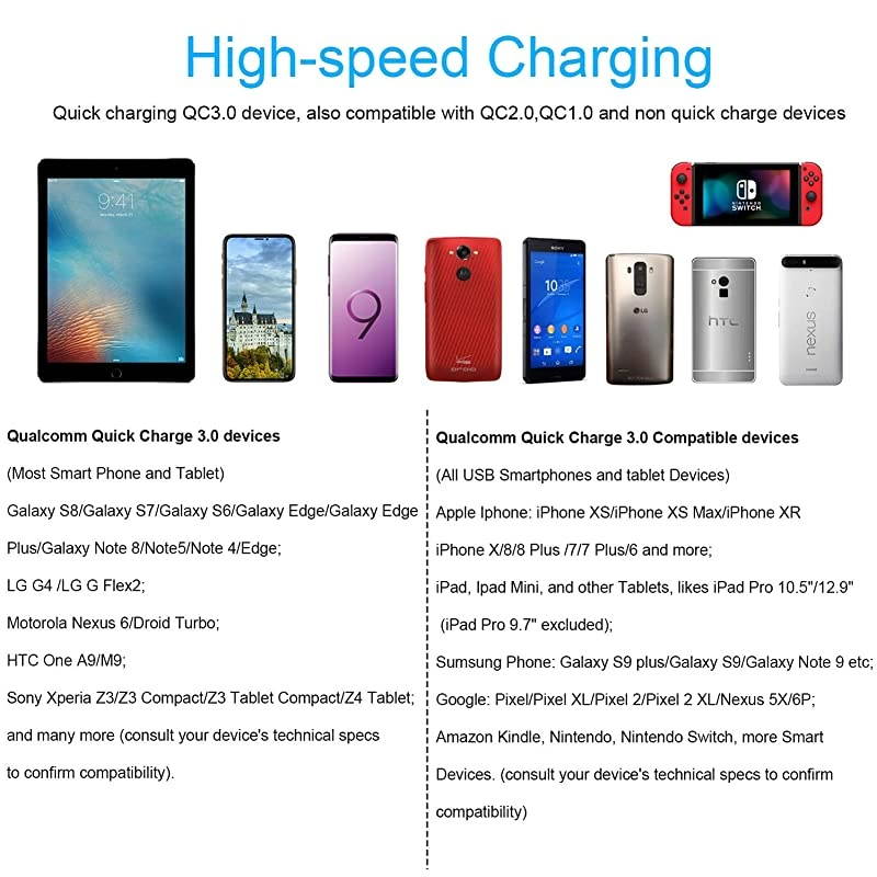 3Pack Quick Charge 30 USB Wall Charger Adapter18W Charging Block Fast Charger for Samsung Apple iPhone Ipad Google LG HTC and MoreQuick Charge 20 Compatible Qualcomm Certified USB Charger
