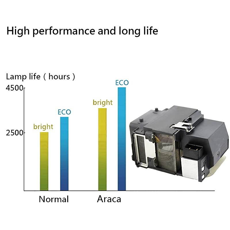 ELPLP65 Projector Lamp with Housing for Epson EB1760W 1761W 1751 1771W PowerLite 1776W PowerLite 1761W PowerLite 1771W 1750 1775W Replacement Projector Lamp