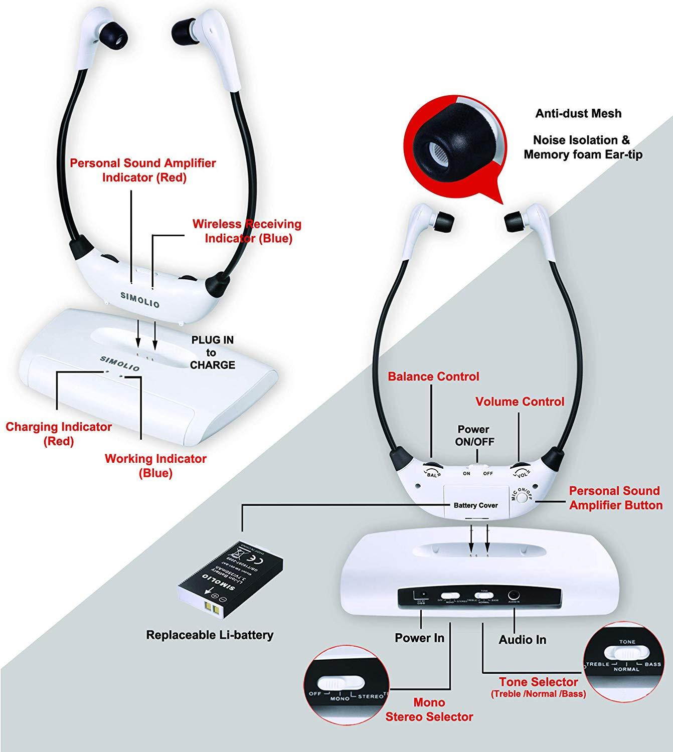 Simolio Wireless TV Headsets, TV Hearing Devices, Hearing Assistance TV Listening Headphones System for Seniors, in-Ear Wireless TV Headphone with Extra Soft Earbuds, TV Sound Amplifier (SM-823)
