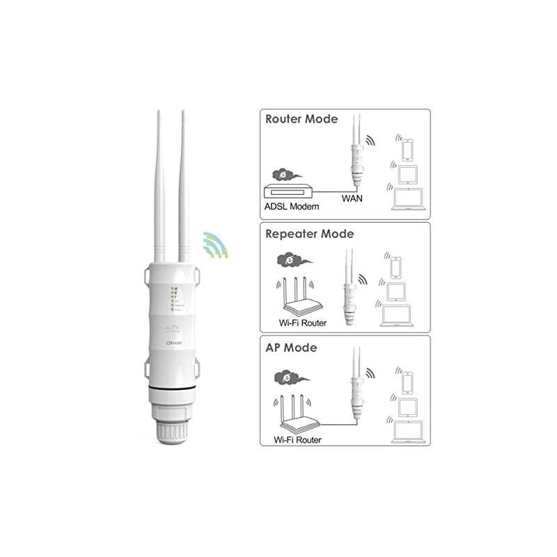 WiFi Range ExtenderRepeaterRouter AC600 High Power Wireless Outdoor Weatherproof Long RangeDualBand 24GHz+ 5G WiFi Signal Booster Access Point WiFi Range Extender 3 in 1 with PoE