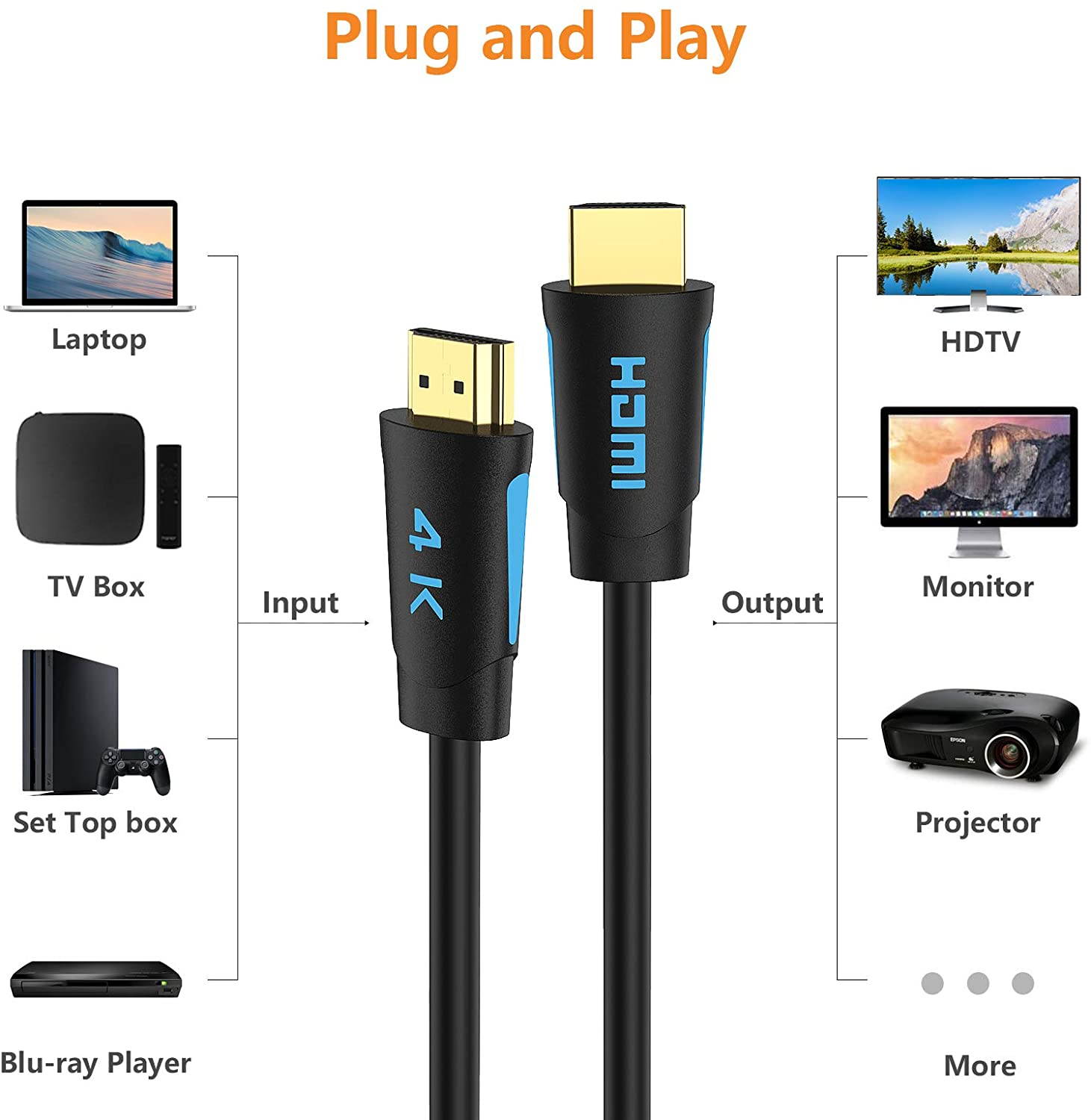 4K HDMI Cable HDMI 2.0 High Speed 18Gbps Cable PVC Supports 3D 4K@60Hz True HD Dolby 7.1 ARC HDCP 2.2 Compatible with UHD TV, PS4, PS3, Blu-ray, PC, Projector, Monitor (16.4ft/5M)