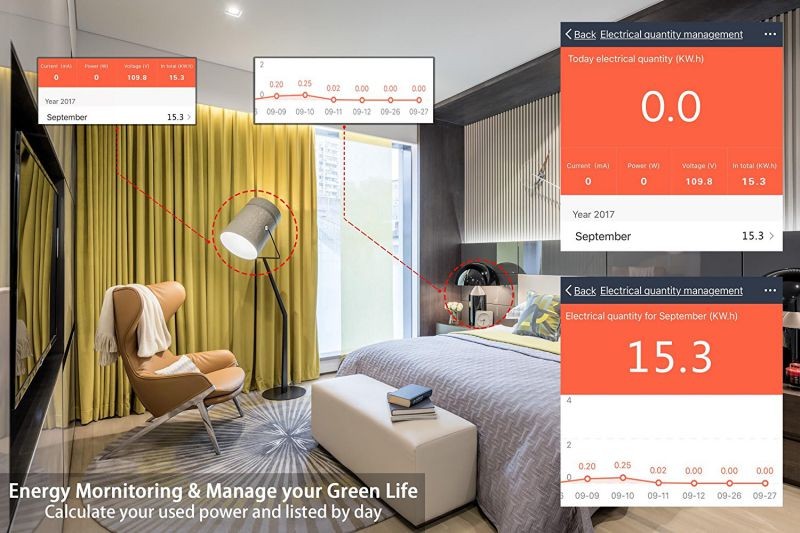 Haweel Wifi Enabled 16A 2.4GHz Smart Outlet - Alexa/Google Voice Control - 3 Pack