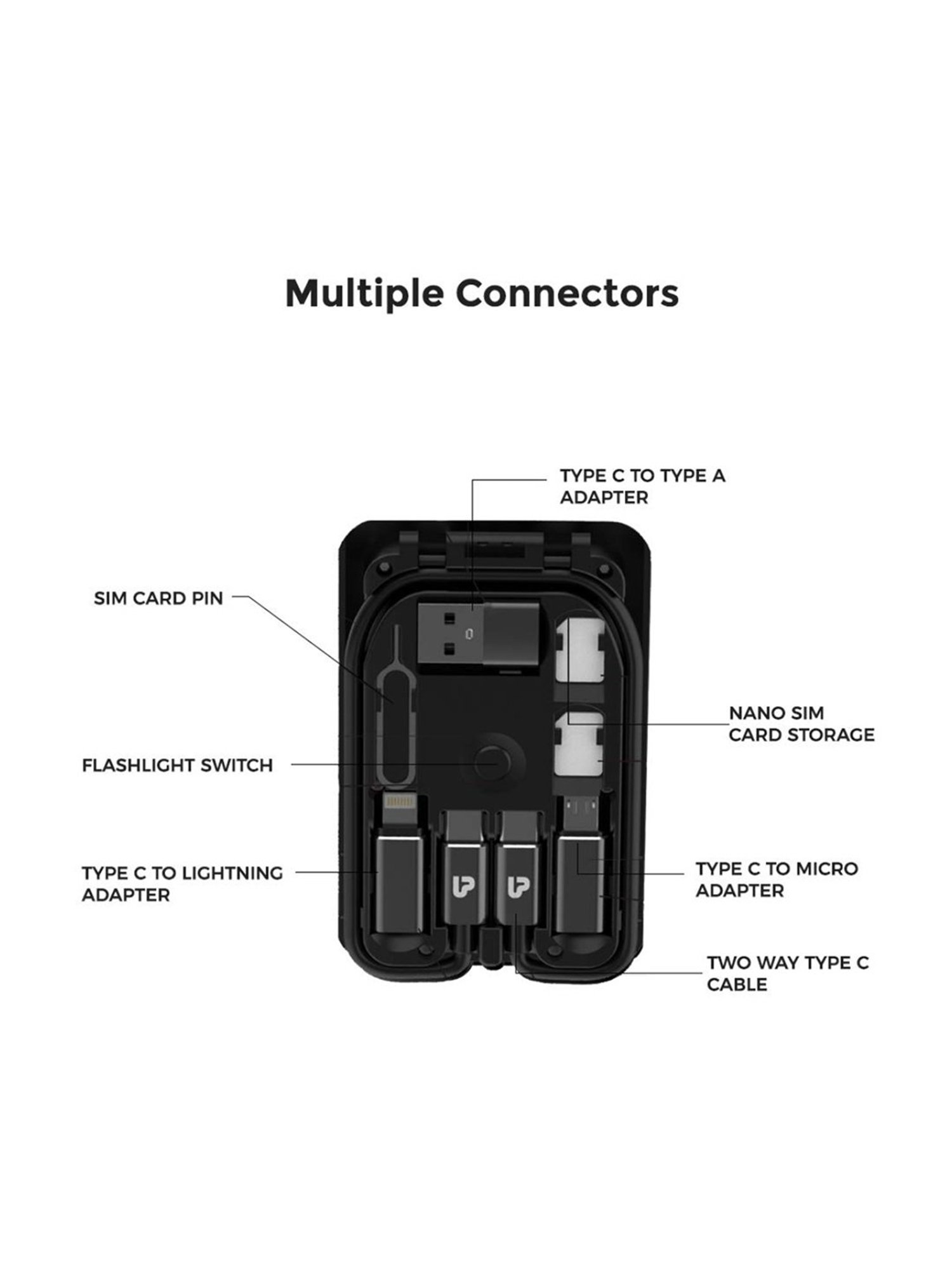ULTRAPROLINK PowerLink+ UM1023 Multifunctional Kit With 15W Wireless Charger