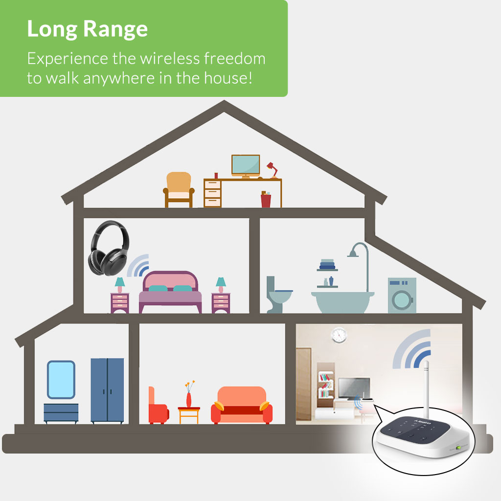 Avantree Oasis (New Version) Bluetooth 5.0 Transmitter Receiver for TV, Certified aptX Low Latency Wireless Audio Adapter for 2 Headphones, Home Stereo Speakers, Dual Link, Long Range, Optical AUX RCA