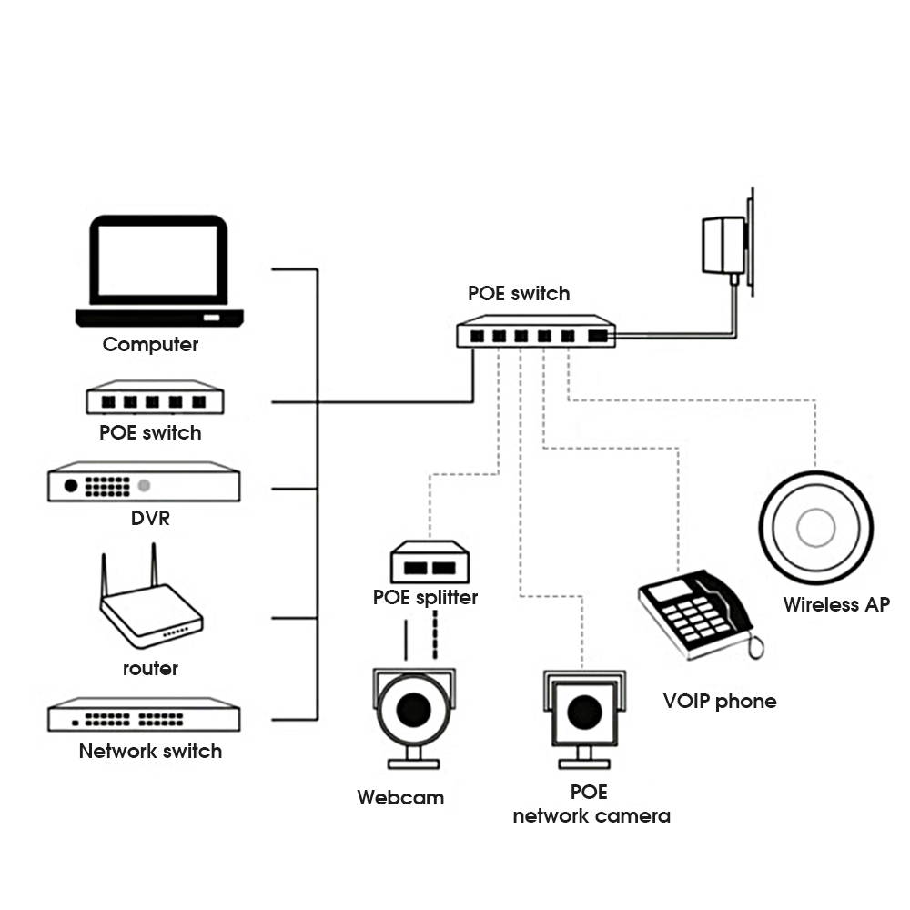 EDUP EP-PS1024S 4 port POE Switch 802.3af standard 10/100Mbps 48V